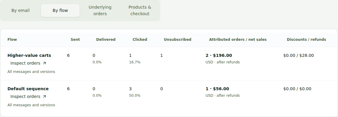 Actual WakeMyCart Pro 1.1.16 reporting interface with fictional sample activity.